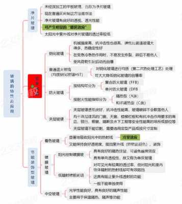 玻璃制品思维导图教案中班（玻璃制品思维导图教案中班反思）