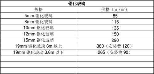 玻璃制品厂家直销价格表（玻璃制品厂家直销价格表最新）