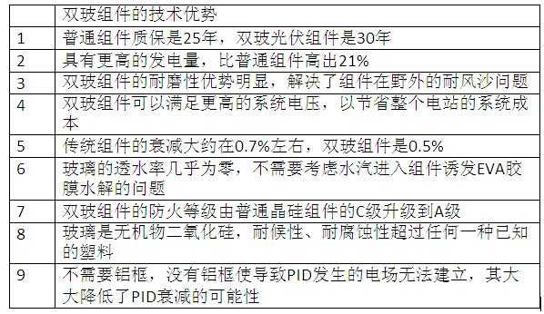 玻璃制品运输破损（玻璃制品运输破损率的相关数据记录）