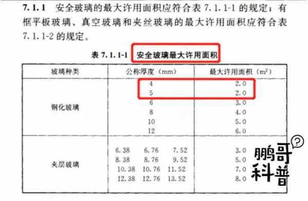 玻璃制品安全等级（玻璃安全标准）