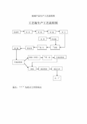 玻璃制品生产过程关键点（玻璃的主要生产工艺流程）