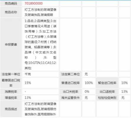 关于广州玻璃制品报关价格多少的信息