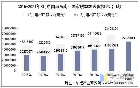 东南亚进口玻璃及玻璃制品数据（东南亚进口产品排名）