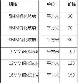 多层玻璃制品价格表和图片（多层安全玻璃要求规范）