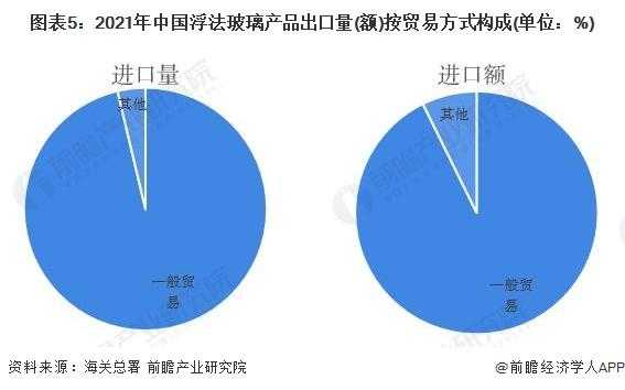 玻璃制品出口平台有哪些（玻璃制品出口哪些国家）