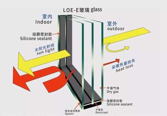 玻璃制品复制（玻璃制品复制原理）