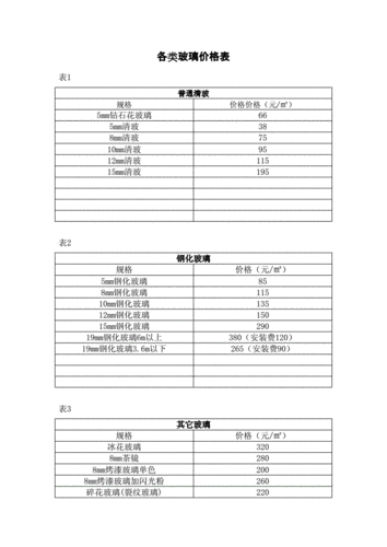 生态玻璃制品价格表最新（生态玻璃制品价格表最新版）