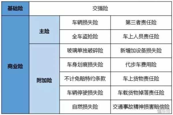 保险对运输玻璃制品的赔付（保险对运输玻璃制品的赔付比例）