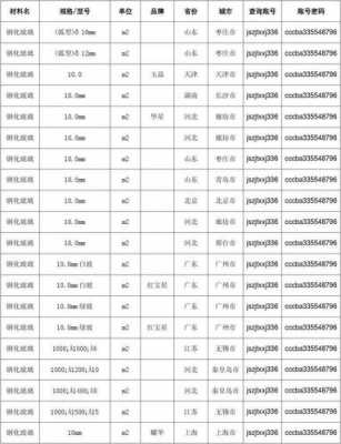 江苏玻璃制品参考价（江苏玻璃价格）