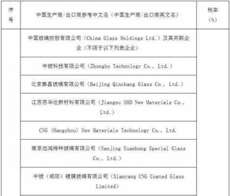 发货到美国玻璃制品税率（玻璃出口到美国需要什么认证）