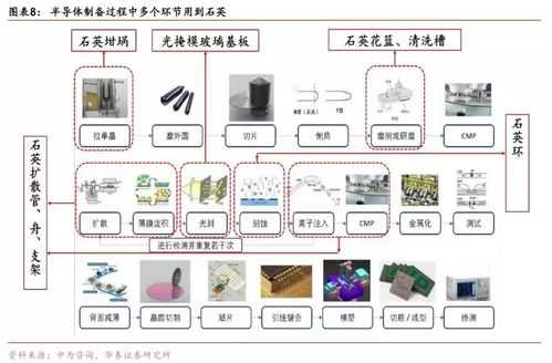 半导体石英玻璃制品环评（半导体用石英材料加工流程）