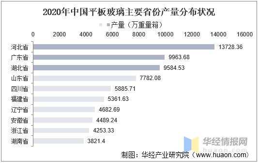 玻璃制品涉及的税有哪些（玻璃行业的交税税率）