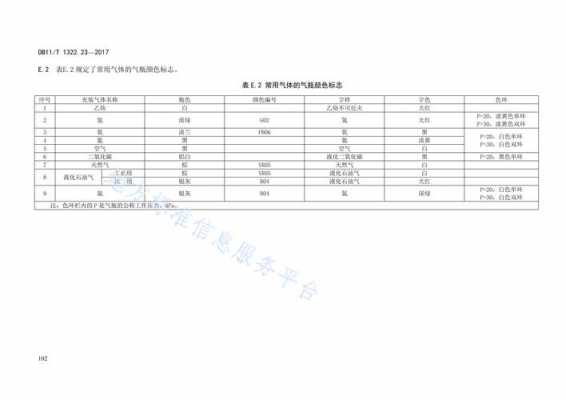 包含玻璃制品含灰量标准规范的词条