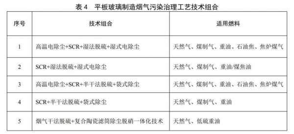 玻璃制品废气治理施工（玻璃制品废气治理施工工艺）