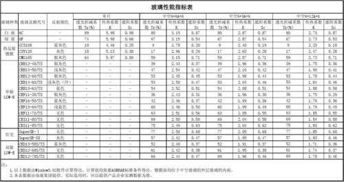 江苏玻璃制品性能指标的简单介绍