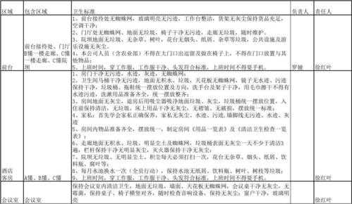 玻璃制品清洁保养内容怎么写（玻璃的清洁标准与维护）