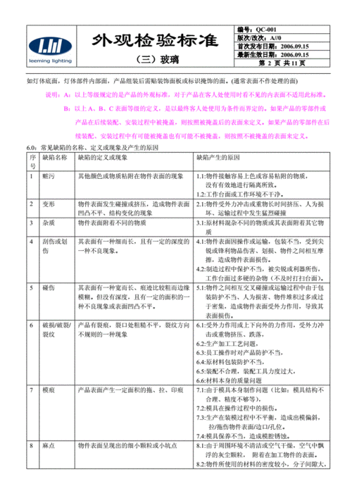 玻璃制品的产品质量标准的简单介绍