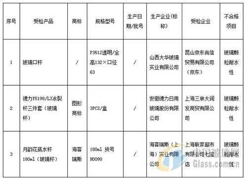 食品用玻璃制品好不好（食品用玻璃安全性等级）