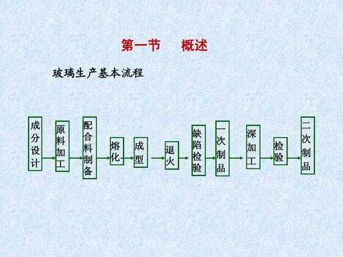 玻璃制品清洁生产（玻璃清洁工作流程）