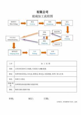 玻璃制品安装工艺流程图（安装玻璃工艺做法）