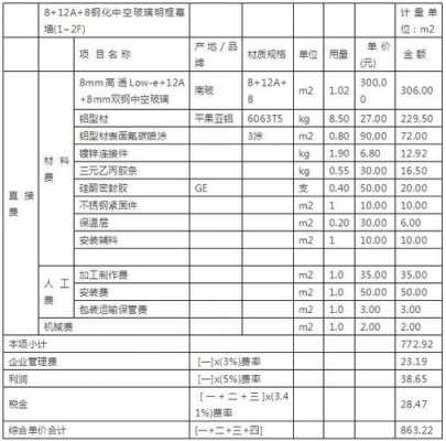 玻璃制品价格范围（玻璃制品价格范围是多少）