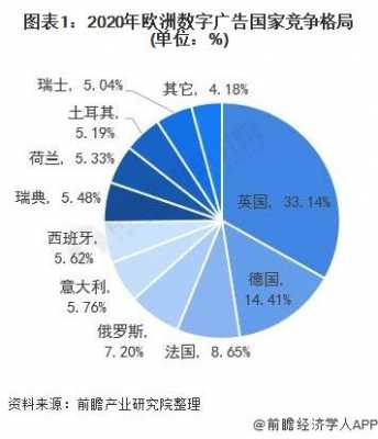 玻璃制品在欧洲市场（玻璃制品在欧洲市场占比）