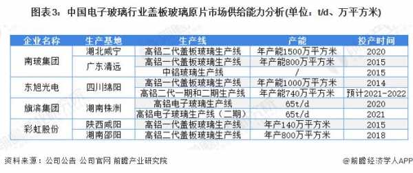 玻璃制品行业整体概况（玻璃制造行业）