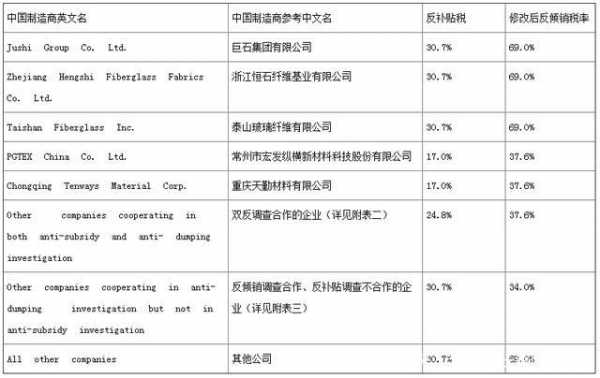 玻璃制品报关公司（玻璃进口关税多少）