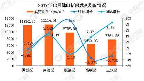 三水玻璃制品价格走势图（佛山三水有为玻璃制品）