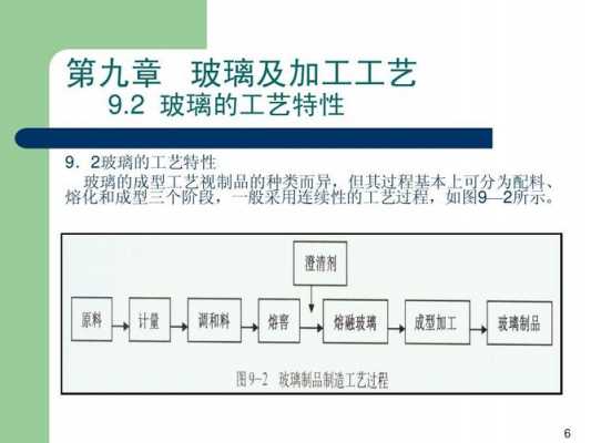 什么物质工业生产玻璃制品的简单介绍