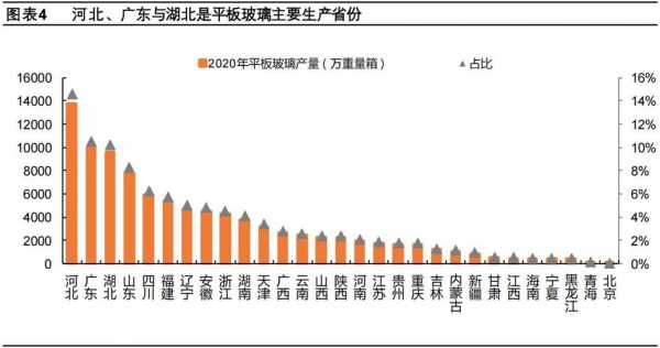 玻璃制品费用高吗知乎（玻璃制造成本是多少）