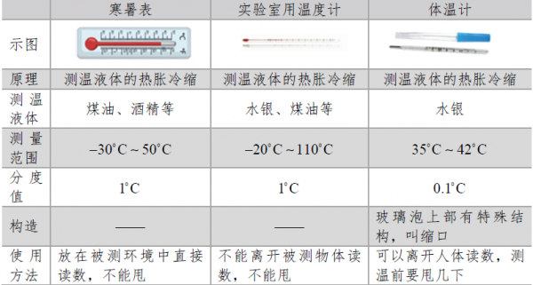 玻璃制品温度不能超过几度（玻璃的使用温度范围）