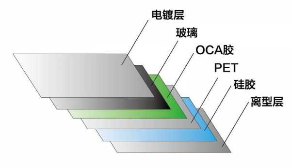 钢化玻璃制品原理图解大全（钢化玻璃结构图）