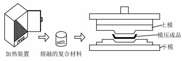 玻璃制品成形过程图解步骤（玻璃成型过程分哪几个阶段）