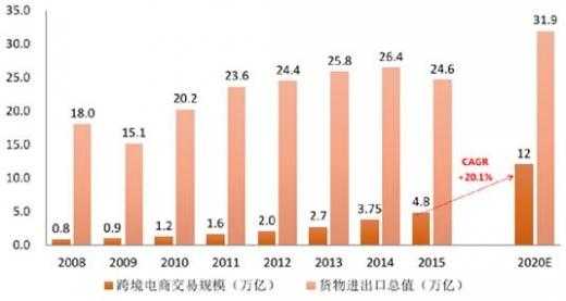 跨境电商玻璃制品市场分析（玻璃贸易）