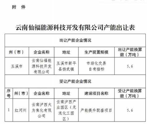 红河州玻璃制品公司（红塔区玻璃厂）