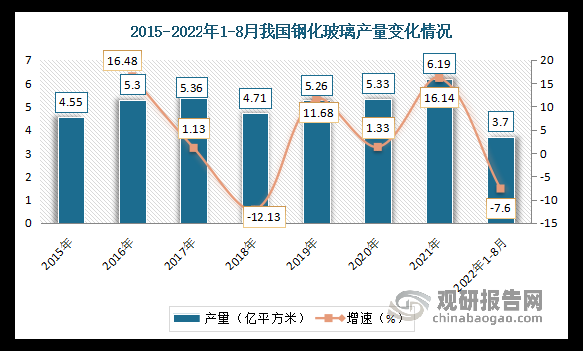 玻璃制品什么时间进入我国（玻璃在中国什么时候普及）