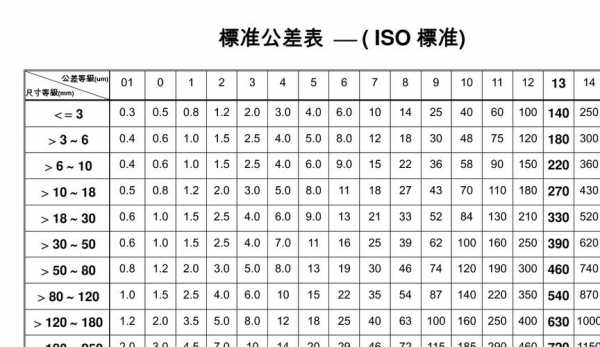 玻璃制品公差精度（玻璃制品公差精度标准）