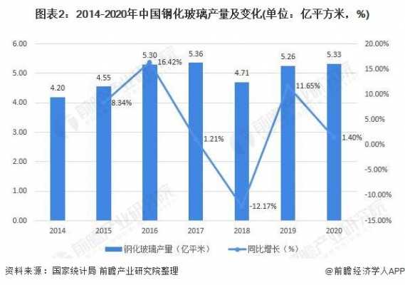 2016年玻璃制品出口（中国玻璃制品出口）