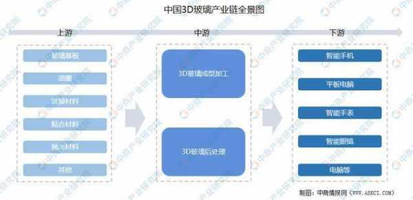 玻璃制品的经营风险（玻璃产业的风险因素）