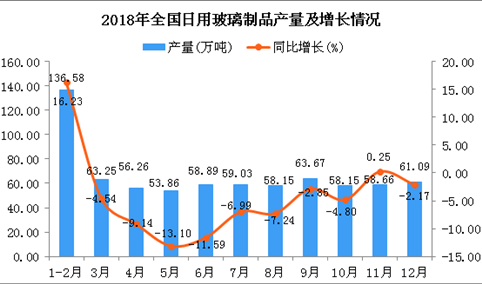 日用玻璃制品年度销量（日用玻璃制品行业）