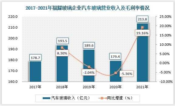 玻璃制品利润空间（玻璃高利润）