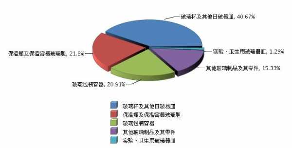 玻璃制品出口政策最新规定（玻璃出口贸易）