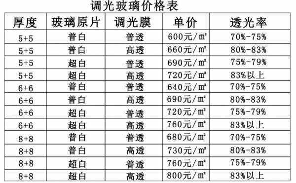 玻璃制品全套价格（玻璃厂家价格）