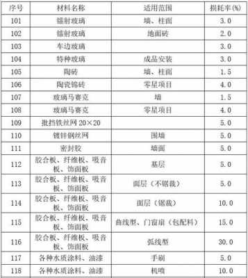 玻璃制品的路损标准（玻璃损耗率国家标准）