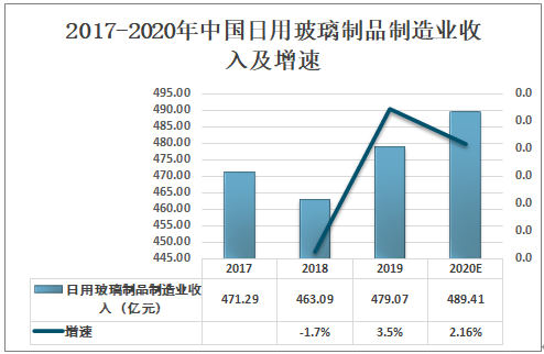 国内的玻璃制品（国内玻璃制品现状）