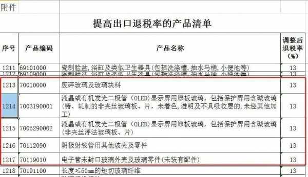 出口英国玻璃制品税率（玻璃出口退税多少）