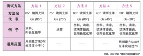 玻璃制品光泽度怎么看的（什么是玻璃光泽）