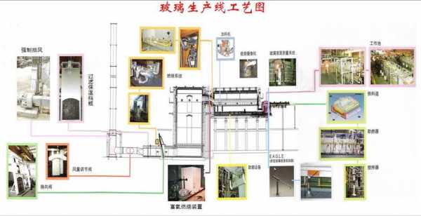 玻璃制品风化原理图解（玻璃工艺分析）