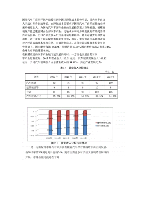 玻璃制品的产品策略（玻璃制品销售路径）